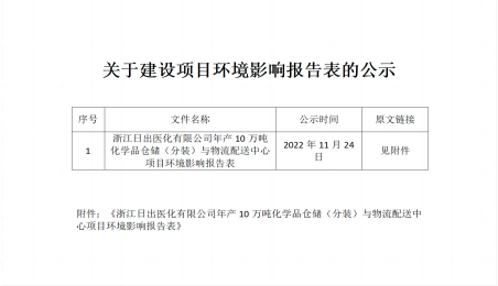 壹号医化关于建设项目环境影响评价文件的公示